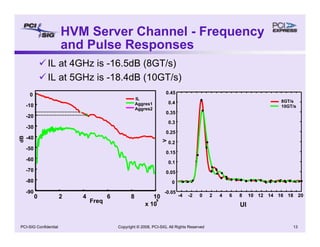 Copyright © 2008, PCI-SIG, All Rights Reserved 13
PCI-SIG Confidential
HVM Server Channel - Frequency
and Pulse Responses
9 IL at 4GHz is -16.5dB (8GT/s)
9 IL at 5GHz is -18.4dB (10GT/s)
0 2 4 6 8 10
x 10
9
-90
-80
-70
-60
-50
-40
-30
-20
-10
0
Freq
dB
IL
Aggres1
Aggres2
-0.05
0
0.05
0.1
0.15
0.2
0.25
0.3
0.35
0.4
0.45
V
8GT/s
10GT/s
-4 -2 0 2 4 6 8 10 12 14 16 18 20
UI
 