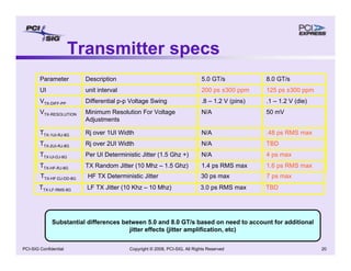 Copyright © 2008, PCI-SIG, All Rights Reserved 20
PCI-SIG Confidential
Transmitter specs
1.6 ps RMS max
1.4 ps RMS max
TX Random Jitter (10 Mhz – 1.5 Ghz)
TTX-HF-RJ-8G
4 ps max
N/A
Per UI Deterministic Jitter (1.5 Ghz +)
TTX-UI-DJ-8G
TBD
N/A
Rj over 2UI Width
TTX-2UI-RJ-8G
.48 ps RMS max
N/A
Rj over 1UI Width
TTX-1UI-RJ-8G
50 mV
N/A
Minimum Resolution For Voltage
Adjustments
VTX-RESOLUTION
.1 – 1.2 V (die)
.8 – 1.2 V (pins)
Differential p-p Voltage Swing
VTX-DIFF-PP
125 ps ±300 ppm
200 ps ±300 ppm
unit interval
UI
8.0 GT/s
5.0 GT/s
Description
Parameter
Substantial differences between 5.0 and 8.0 GT/s based on need to account for additional
jitter effects (jitter amplification, etc)
TTX-HF-DJ-DD-8G HF TX Deterministic Jitter 30 ps max 7 ps max
TTX-LF-RMS-8G LF TX Jitter (10 Khz – 10 Mhz) 3.0 ps RMS max TBD
 