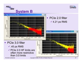 Copyright © 2008, PCI-SIG, All Rights Reserved 27
PCI-SIG Confidential
System B
ƒ PCIe 2.0 filter
9 4.21 ps RMS
ƒ PCIe 3.0 filter
9 .45 ps RMS
9 PCIe 2.0 HF limits are
often more restrictive
than 3.0 limits
 