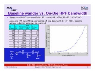 Copyright © 2008, PCI-SIG, All Rights Reserved 36
PCI-SIG Confidential
Baseline wander vs. On-Die HPF bandwidth
Vcm
Vout
R1
R2
C1 C2
R3
Vin
Vsrc
ƒ Sweep on-chip RC keeping off-chip RC constant (R1=50Ω, R2=50 Ω, C1=75nF)
ƒ As on-die HPF cut-off freq approaches off-chip bandwidth (=42.4 KHz), baseline
wander reduction saturates as expected
R3
(Kohm)
C2
(pF)
R3-C2 BW
(KHz)
BLW
sigma
(mV)
BLW p-p
(mV)
1000 5 31.8 3.3 20
500 5 63.7 3.9 24.4
500 2 159.2 5 33.8
500 1 318.4 6.3 45
250 1 636.7 8.5 64.3
100 1 1591.8 13 106.1
50 1 3183.5 18.1 159.1
50 0.5 6367.1 25.3 243.1
10 1 15917.7 39.6 390.4
5 1 31835.4 55.8 504.7
5 0.5 63670.8 78.9 687.5
On Die RC Dominates Wander If On Die Capacitance Present
 