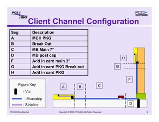 Copyright © 2008, PCI-SIG, All Rights Reserved 9
PCI-SIG Confidential
Client Channel Configuration
- Via
- Microstrip
- Stripline
Figure Key
Add in card PKG
H
Add in card PKG Break out
G
Add in card main 3”
F
MB post cap
D
MB Main 7”
C
Break Out
B
MCH PKG
A
Description
Seg
A C
B
D
F
H
G
 