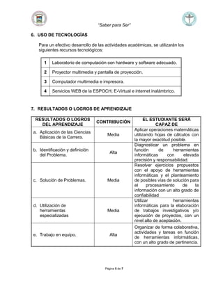 “Saber para Ser”
Página 5 de 7
6. USO DE TECNOLOGÍAS
Para un efectivo desarrollo de las actividades académicas, se utilizarán los
siguientes recursos tecnológicos:
1 Laboratorio de computación con hardware y software adecuado.
2 Proyector multimedia y pantalla de proyección.
3 Computador multimedia e impresora.
4 Servicios WEB de la ESPOCH, E-Virtual e internet inalámbrico.
7. RESULTADOS O LOGROS DE APRENDIZAJE
RESULTADOS O LOGROS
DEL APRENDIZAJE
CONTRIBUCIÓN
EL ESTUDIANTE SERÁ
CAPAZ DE
a. Aplicación de las Ciencias
Básicas de la Carrera.
Media
Aplicar operaciones matemáticas
utilizando hojas de cálculos con
la mayor exactitud posible.
b. Identificación y definición
del Problema.
Alta
Diagnosticar un problema en
función de herramientas
informáticas con elevada
precisión y responsabilidad.
c. Solución de Problemas. Media
Resolver ejercicios propuestos
con el apoyo de herramientas
informáticas y el planteamiento
de posibles vías de solución para
el procesamiento de la
información con un alto grado de
confiabilidad
d. Utilización de
herramientas
especializadas
Media
Utilizar herramientas
informáticas para la elaboración
de trabajos investigativos y/o
ejecución de proyectos, con un
nivel alto de aceptación.
e. Trabajo en equipo. Alta
Organizar de forma colaborativa,
actividades y tareas en función
de herramientas informáticas,
con un alto grado de pertinencia.
 
