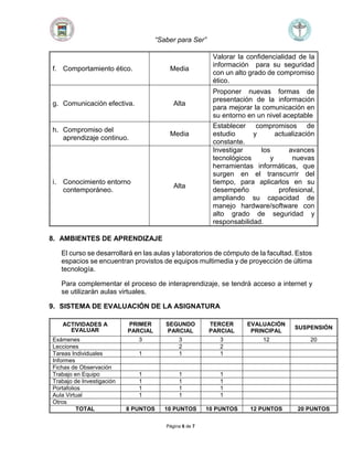 “Saber para Ser”
Página 6 de 7
f. Comportamiento ético. Media
Valorar la confidencialidad de la
información para su seguridad
con un alto grado de compromiso
ético.
g. Comunicación efectiva. Alta
Proponer nuevas formas de
presentación de la información
para mejorar la comunicación en
su entorno en un nivel aceptable
h. Compromiso del
aprendizaje continuo.
Media
Establecer compromisos de
estudio y actualización
constante.
i. Conocimiento entorno
contemporáneo.
Alta
Investigar los avances
tecnológicos y nuevas
herramientas informáticas, que
surgen en el transcurrir del
tiempo, para aplicarlos en su
desempeño profesional,
ampliando su capacidad de
manejo hardware/software con
alto grado de seguridad y
responsabilidad.
8. AMBIENTES DE APRENDIZAJE
El curso se desarrollará en las aulas y laboratorios de cómputo de la facultad. Estos
espacios se encuentran provistos de equipos multimedia y de proyección de última
tecnología.
Para complementar el proceso de interaprendizaje, se tendrá acceso a internet y
se utilizarán aulas virtuales.
9. SISTEMA DE EVALUACIÓN DE LA ASIGNATURA
ACTIVIDADES A
EVALUAR
PRIMER
PARCIAL
SEGUNDO
PARCIAL
TERCER
PARCIAL
EVALUACIÓN
PRINCIPAL
SUSPENSIÓN
Exámenes 3 3 3 12 20
Lecciones 2 2
Tareas Individuales 1 1 1
Informes
Fichas de Observación
Trabajo en Equipo 1 1 1
Trabajo de Investigación 1 1 1
Portafolios 1 1 1
Aula Virtual 1 1 1
Otros
TOTAL 8 PUNTOS 10 PUNTOS 10 PUNTOS 12 PUNTOS 20 PUNTOS
 