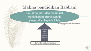 Islam Rabani Pendidikan Rabbani | PPTX