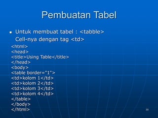 30
Pembuatan Tabel
 Untuk membuat tabel : <tabble>
Cell-nya dengan tag <td>
<html>
<head>
<title>Using Table</title>
</head>
<body>
<table border="1">
<td>kolom 1</td>
<td>kolom 2</td>
<td>kolom 3</td>
<td>kolom 4</td>
</table>
</body>
</html>
 