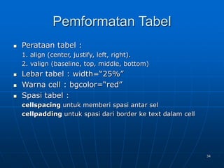 34
Pemformatan Tabel
 Perataan tabel :
1. align (center, justify, left, right).
2. valign (baseline, top, middle, bottom)
 Lebar tabel : width=“25%”
 Warna cell : bgcolor=“red”
 Spasi tabel :
cellspacing untuk memberi spasi antar sel
cellpadding untuk spasi dari border ke text dalam cell
 