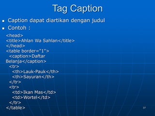 37
Tag Caption
 Caption dapat diartikan dengan judul
 Contoh :
<head>
<title>Ahlan Wa Sahlan</title>
</head>
<table border="1">
<caption>Daftar
Belanja</caption>
<tr>
<th>Lauk-Pauk</th>
<th>Sayuran</th>
</tr>
<tr>
<td>Ikan Mas</td>
<td>Wortel</td>
</tr>
</table>
 