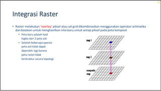 Boolean Overlay With Rasters Comprehensive Guide to Geographic Information Systems Data Collection ...