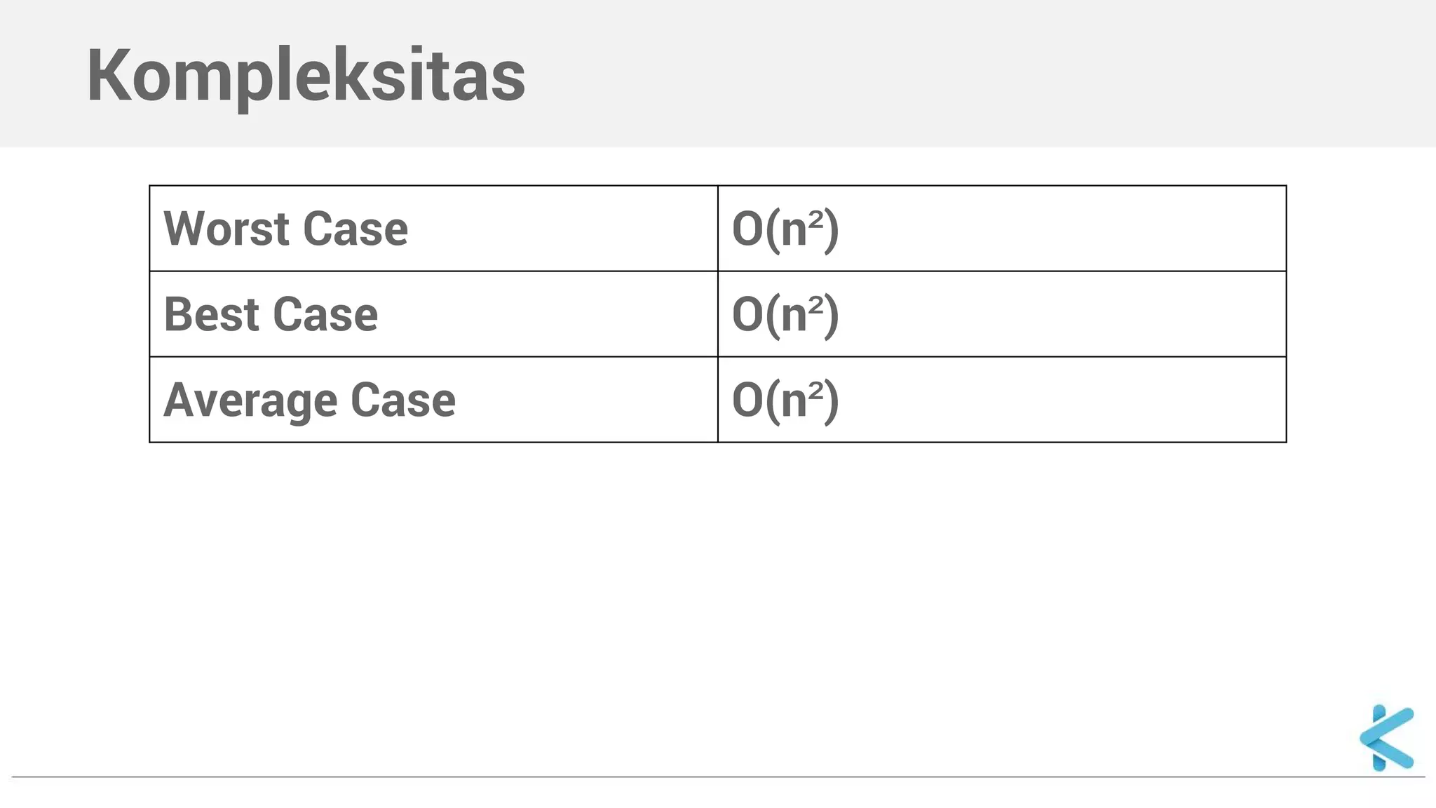 Kompleksitas 
Worst Case O(n²) 
Best Case O(n²) 
Average Case O(n²) 
