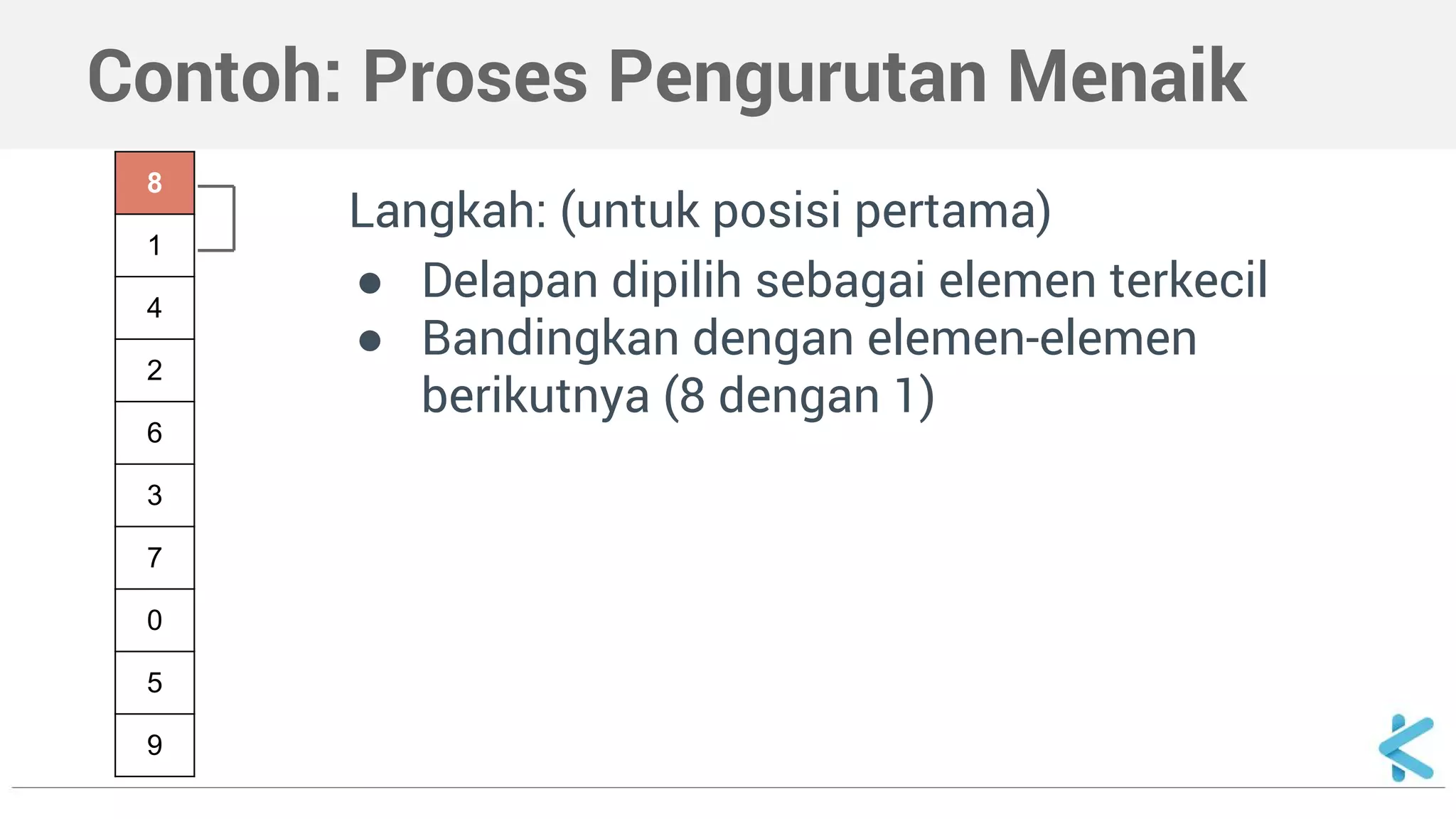 Contoh: Proses Pengurutan Menaik 
Langkah: (untuk posisi pertama) 
● Delapan dipilih sebagai elemen terkecil 
● Bandingkan dengan elemen-elemen 
berikutnya (8 dengan 1) 
8 
1 
4 
2 
6 
3 
7 
0 
5 
9 
 