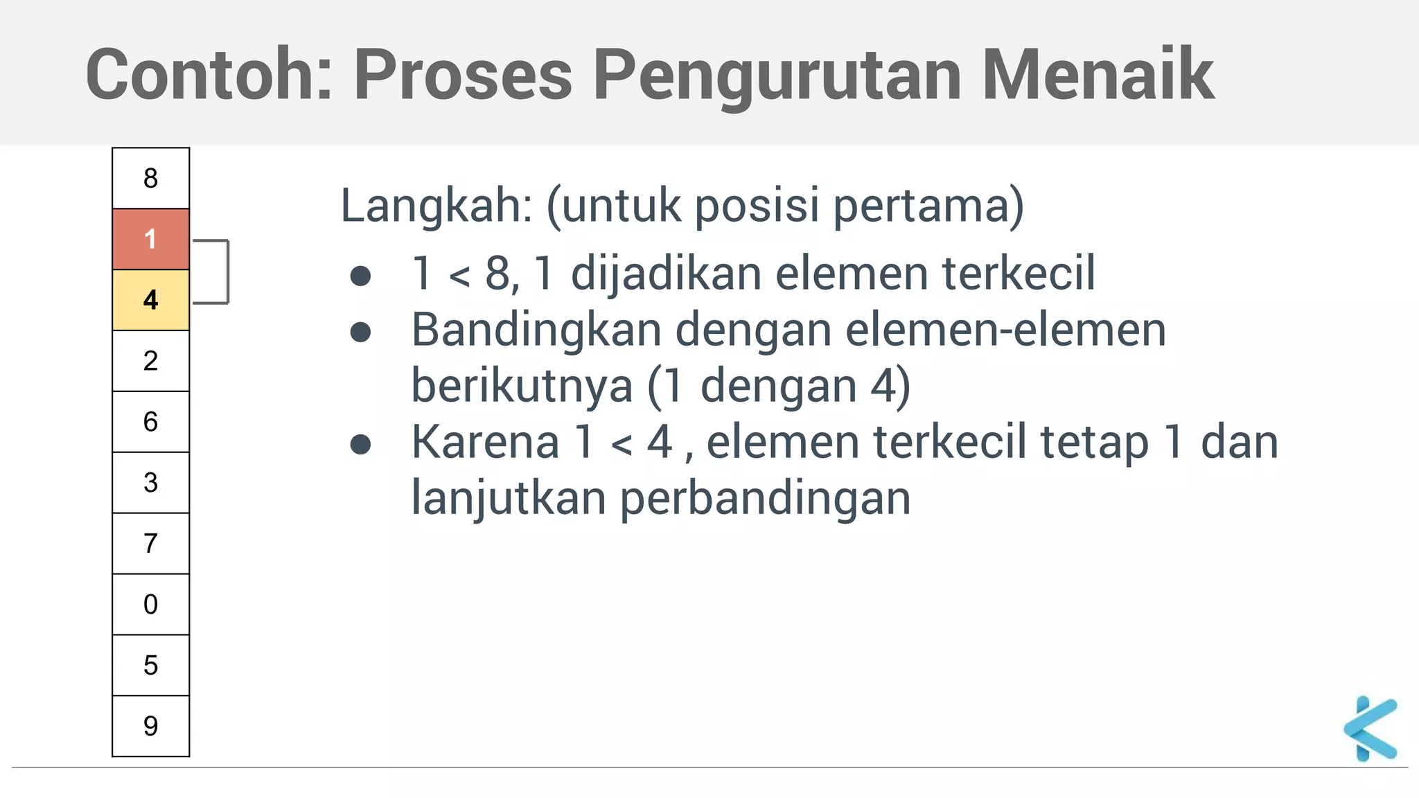 Contoh: Proses Pengurutan Menaik 
Langkah: (untuk posisi pertama) 
● 1 < 8, 1 dijadikan elemen terkecil 
● Bandingkan dengan elemen-elemen 
berikutnya (1 dengan 4) 
● Karena 1 < 4 , elemen terkecil tetap 1 dan 
lanjutkan perbandingan 
8 
1 
4 
2 
6 
3 
7 
0 
5 
9 
 
