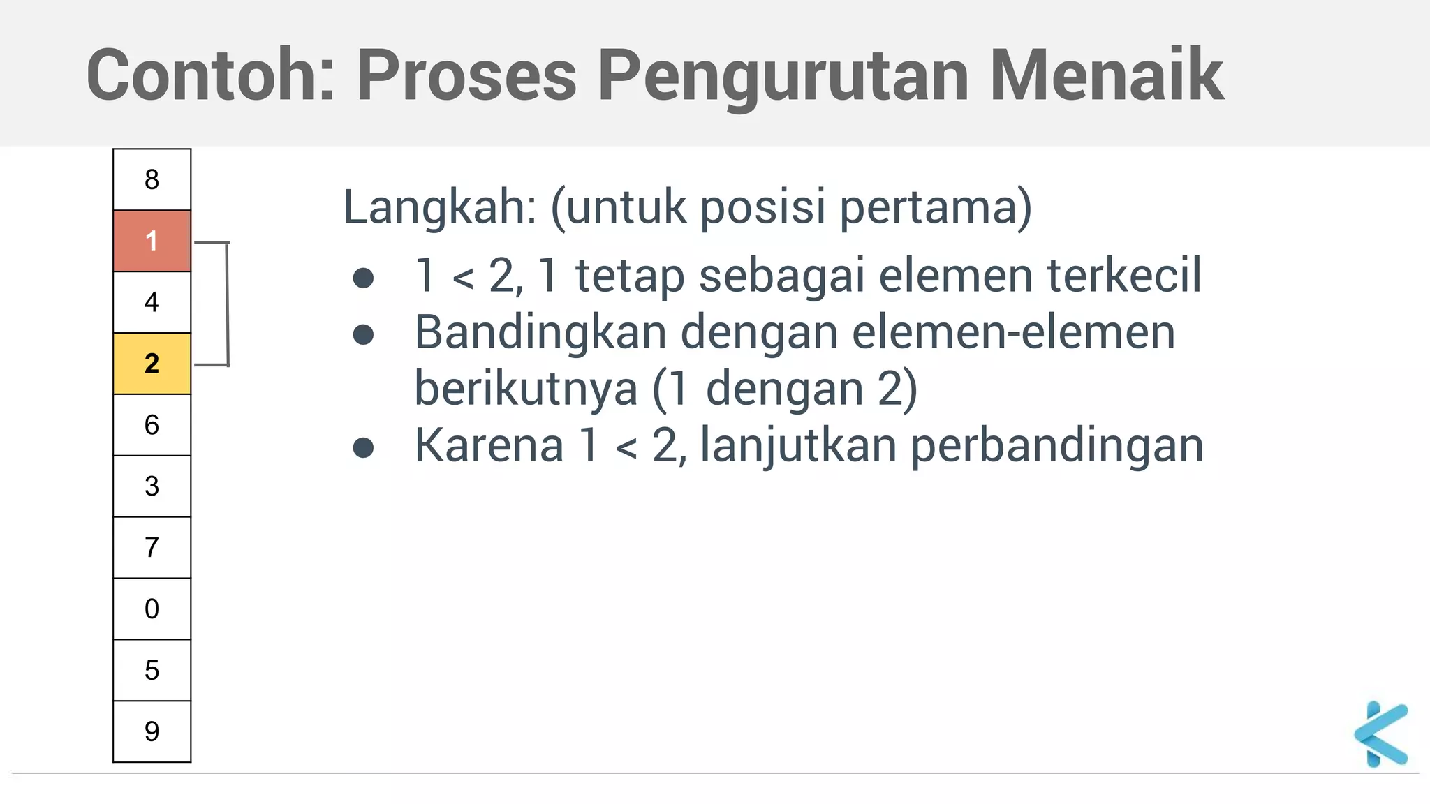 Contoh: Proses Pengurutan Menaik 
Langkah: (untuk posisi pertama) 
● 1 < 2, 1 tetap sebagai elemen terkecil 
● Bandingkan dengan elemen-elemen 
berikutnya (1 dengan 2) 
● Karena 1 < 2, lanjutkan perbandingan 
8 
1 
4 
2 
6 
3 
7 
0 
5 
9 
 