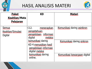 HASIL ANALISIS MATERI
 