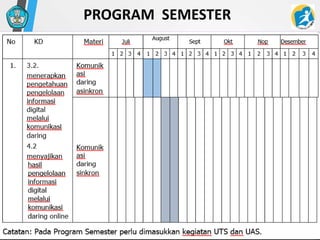 PROGRAM SEMESTER
 
