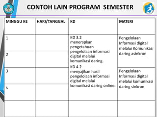 20
CONTOH LAIN PROGRAM SEMESTER
MINGGU KE HARI/TANGGAL KD MATERI
1 KD 3.2
menerapkan
pengetahuan
pengelolaan informasi
digital melalui
komunikasi daring.
KD 4.2
menyajikan hasil
pengelolaan informasi
digital melalui
komunikasi daring online.
Pengelolaan
Informasi digital
melalui Komunikasi
daring asinkron2
3 Pengelolaan
Informasi digital
melalui komunikasi
daring sinkron4
 