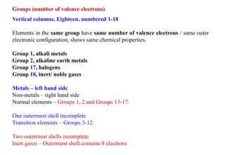 Normal Element 03_Periodic Table for engineering students.pdf
