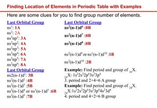 03_Periodic Table for engineering students.pdf
