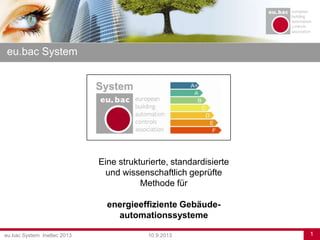 eu.bac System Ineltec 2013 110.9.2013
eu.bac System
Eine strukturierte, standardisierte
und wissenschaftlich geprüfte
Methode für
energieeffiziente Gebäude-
automationssysteme
 