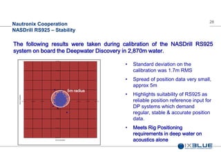 28
Nautronix Cooperation
NASDrill RS925 – Stability
• Standard deviation on the
calibration was 1.7m RMS
• Spread of position data very small,
approx 5m
• Highlights suitability of RS925 as
reliable position reference input for
DP systems which demand
regular, stable & accurate position
data.
• Meets Rig Positioning
requirements in deep water on
acoustics alone
The following results were taken during calibration of the NASDrill RS925
system on board the Deepwater Discovery in 2,870m water.
5m radius
 