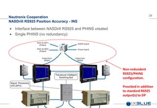 29
Nautronix Cooperation
NASDrill RS925 Position Accuracy - INS
 Interface between NASDrill RS925 and PHINS created
 Single PHINS (no redundancy):
Non-redundant
RS925/PHINS
configuration.
Provided in addition
to standard RS925
output(s) to DP
 