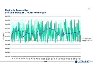 33
Nautronix Cooperation
NASDrill RS925 SBL 3000m Northing (m)
6341538
6341540
6341542
6341544
6341546
6341548
6341550
6341552
6341554
6341556
6341558
1
13
25
37
49
61
73
85
97
109
121
133
145
157
169
181
193
205
217
229
241
253
265
277
289
301
313
325
337
349
361
373
385
397
409
421
433
445
457
469
481
493
Northing(m)
Time
RS925 SBL
Phins Output
 