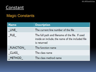 Constant
afm -INFO2301S1Y1314
Magic Constants
 