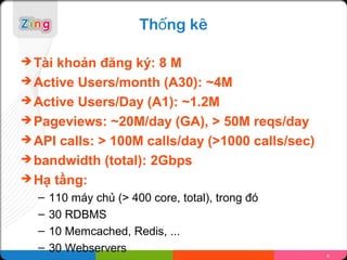 Thống kê

 Tàikhoản đăng ký: 8 M
 Active Users/month (A30): ~4M
 Active Users/Day (A1): ~1.2M
 Pageviews: ~20M/day (GA), > 50M reqs/day
 API calls: > 100M calls/day (>1000 calls/sec)
 bandwidth (total): 2Gbps
 Hạ tầng:
  –   110 máy chủ (> 400 core, total), trong đó
  –   30 RDBMS
  –   10 Memcached, Redis, ...
  –   30 Webservers                               4
 