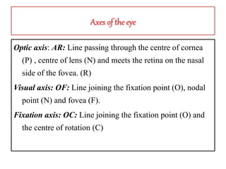 Axes of the eye
Optic axis: AR: Line passing through the centre of cornea
(P) , centre of lens (N) and meets the retina on the nasal
side of the fovea. (R)
Visual axis: OF: Line joining the fixation point (O), nodal
point (N) and fovea (F).
Fixation axis: OC: Line joining the fixation point (O) and
the centre of rotation (C)
 