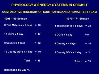 COMPARATIVE ITINERARY OF SOUTH AFRICAN NATIONAL TEST TEAM
1998 – 99 Season 1970 – 71 Season
8 Test Matches x 5 days = 40
17 ODI’s x 1 day = 17
8 County x 4 days = 32
10 County ODI’s x 1 day = 10
Total = 99
Increased by 280 %
4 Test Matches x 5 days = 20
0 ODI’s x 1 day = 0
4 County x 4 days = 16
3 County ODI’s x 1 day = 3
Total = 35
PHYSIOLOGY & ENERGY SYSTEMS IN CRICKET
 