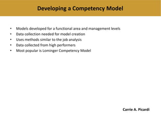 Developing a Competency Model
• Models developed for a functional area and management levels
• Data collection needed for ...