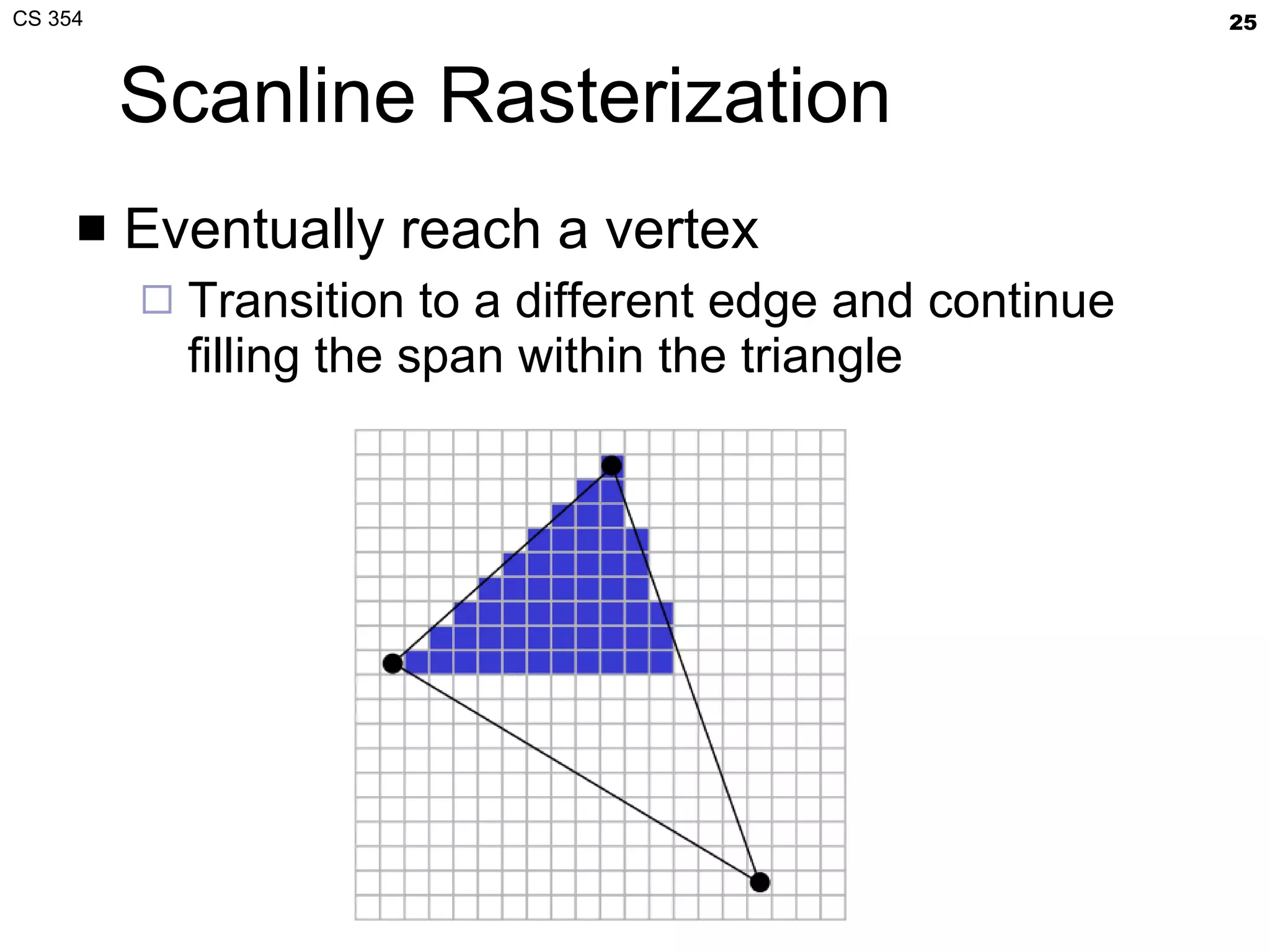 Scanline Rasterization Eventually reach a vertex Transition to a different edge and continue filling the span within the triangle 
