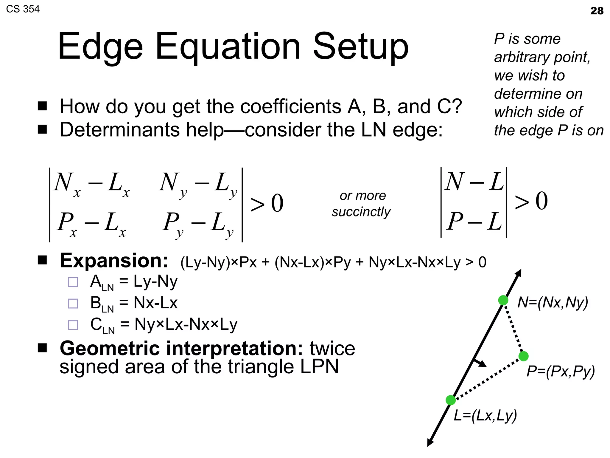 Edge Equation Setup How do you get the coefficients A, B, and C? Determinants help—consider the LN edge: Expansion:   (Ly-Ny)×Px + (Nx-Lx)×Py + Ny×Lx-Nx×Ly > 0 A LN  = Ly-Ny B LN  = Nx-Lx C LN  = Ny×Lx-Nx×Ly  Geometric interpretation:  twice signed area of the triangle LPN or more succinctly  L=(Lx,Ly) N=(Nx,Ny) P=(Px,Py) P is some arbitrary point, we wish to determine on which side of the edge P is on 