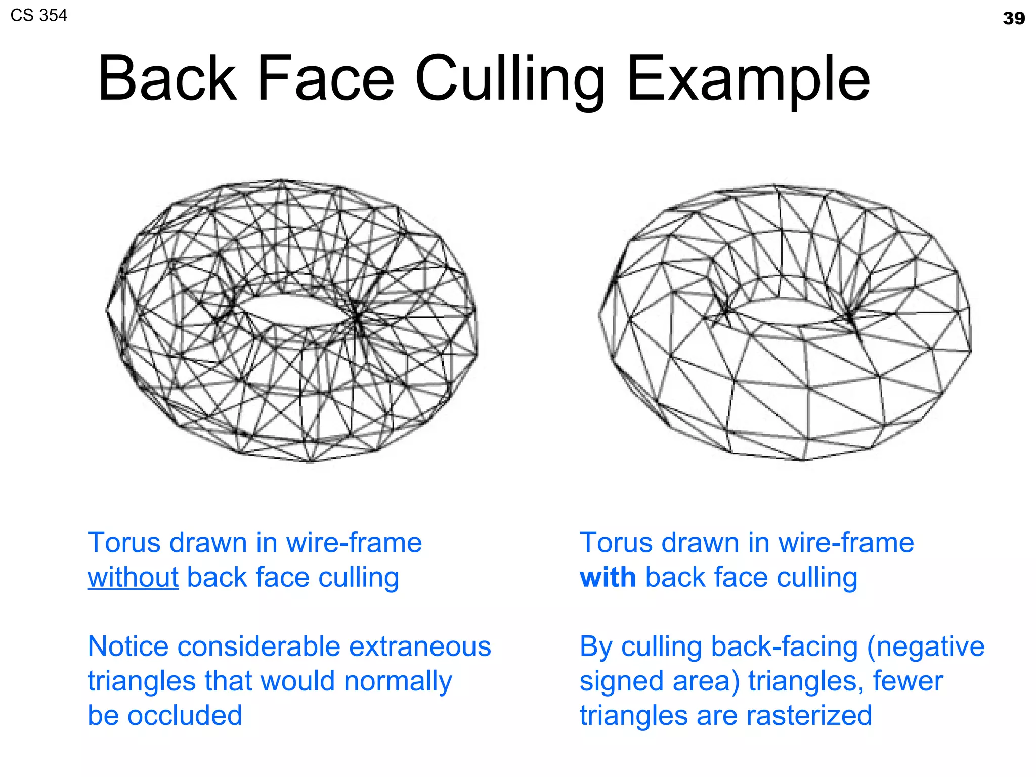 Back Face Culling Example Torus drawn in wire-frame without  back face culling Notice considerable extraneous triangles that would normally be occluded Torus drawn in wire-frame with  back face culling By culling back-facing (negative signed area) triangles, fewer triangles are rasterized 