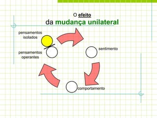 O efeito
              da mudança unilateral
pensamentos
  isolados

                                 sentimento
pensamentos
 operantes




                       comportamento
 