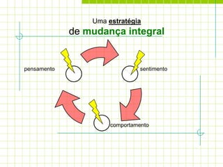 Uma estratégia
             de mudança integral


pensamento                      sentimento




                      comportamento
 