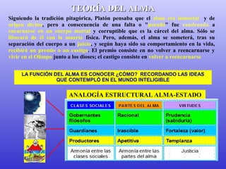 TTEEOORRÍÍAA DDEELL AALLMMAA 
Siguiendo la tradición pitagórica, Platón pensaba que el alma era inmortal y de 
origen divino, pero a consecuencia de una falta o "pecado" fue condenada a 
encarnarse en un cuerpo mortal y corruptible que es la cárcel del alma. Sólo se 
liberará de él con la muerte física. Pero, además, el alma se someterá, tras su 
separación del cuerpo a un juicio, y según haya sido su comportamiento en la vida, 
recibirá un premio o un castigo. El premio consiste en no volver a reencarnarse y 
vivir en el Olimpo junto a los dioses; el castigo consiste en volver a reencarnarse 
LA FUNCIÓN DEL ALMA ES CONOCER ¿CÓMO? RECORDANDO LAS IDEAS 
QUE CONTEMPLÓ EN EL MUNDO INTELIGIBLE 
ANALOGÍA ESTRUCTURAL ALMA-ESTADO 
 