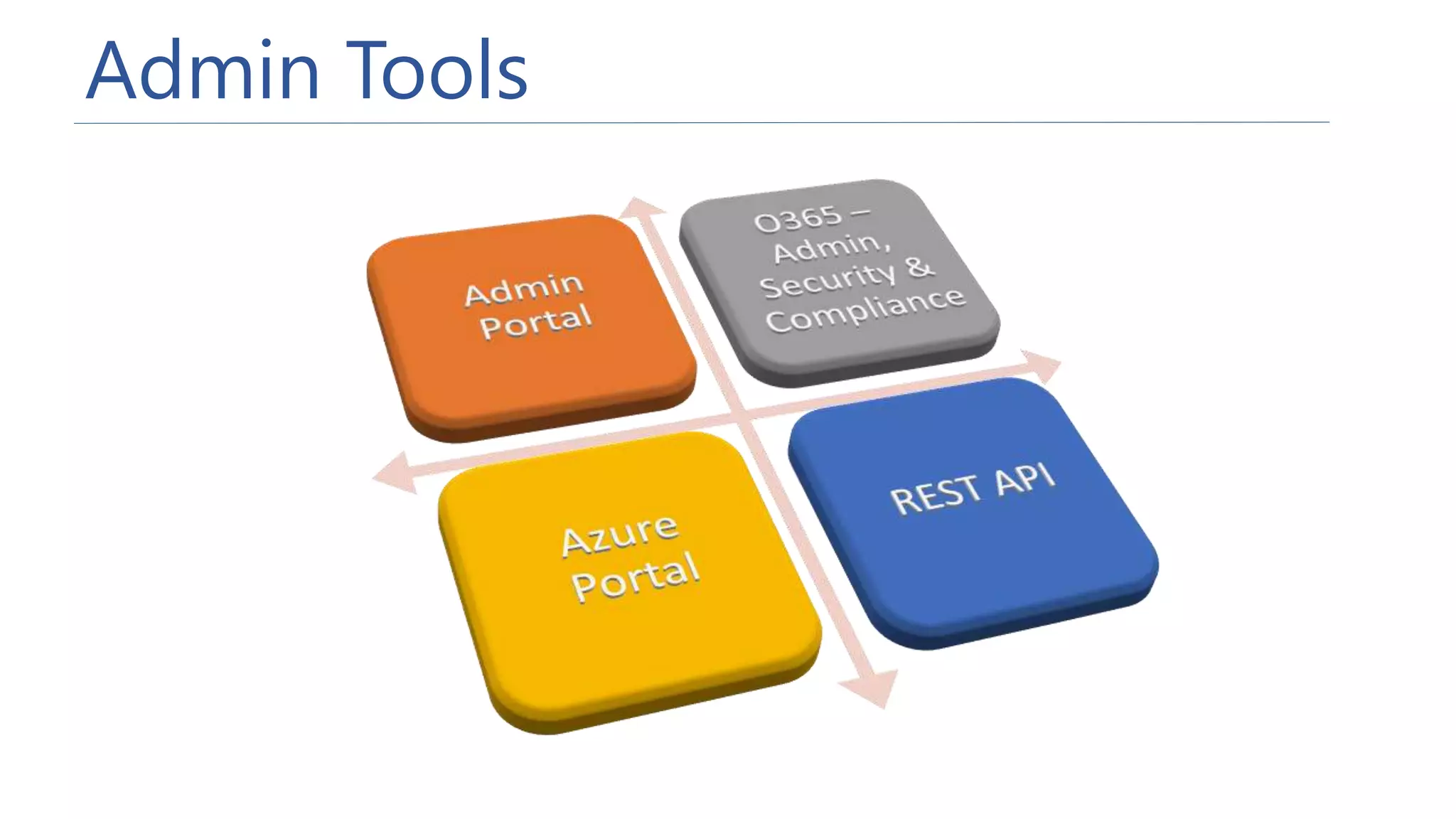 power-bi-admin-features-rest-api-ppt