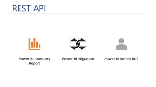 Power BI Admin Features & REST API | PPT
