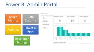 Power BI Admin Features & REST API | PPT