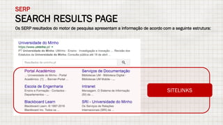 SEARCH RESULTS PAGE
SERP
Os SERP resultados do motor de pesquisa apresentam a informação de acordo com a seguinte estrutura:
SITELINKS
 