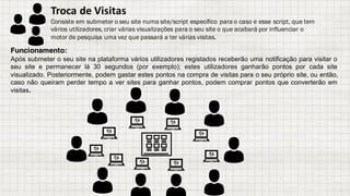 Funcionamento:
Após submeter o seu site na plataforma vários utilizadores registados receberão uma notificação para visitar o
seu site e permanecer lá 30 segundos (por exemplo); estes utilizadores ganharão pontos por cada site
visualizado. Posteriormente, podem gastar estes pontos na compra de visitas para o seu próprio site, ou então,
caso não queiram perder tempo a ver sites para ganhar pontos, podem comprar pontos que converterão em
visitas.
Troca	de	Visitas
Consiste em submeter o seu site numa site/script específico para o caso e esse script, que tem
vários utilizadores, criar várias visualizações para o seu site o que acabará por influenciar o
motor de pesquisa uma vez que passará a ter várias visitas.
 