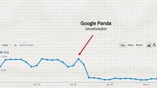 Google Panda
(atualização)
 