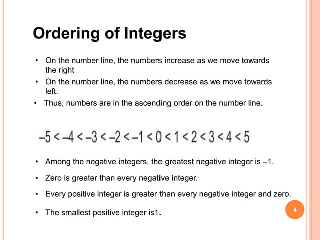 03_PPT_VII_INTEGERS.pptx