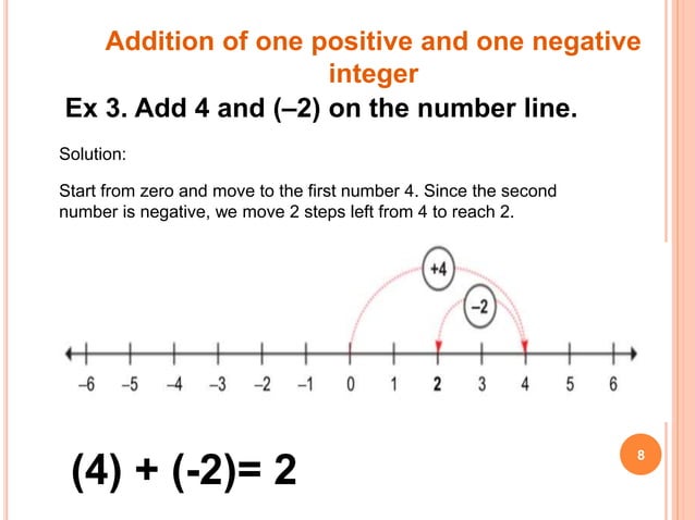03_PPT_VII_INTEGERS.pptx