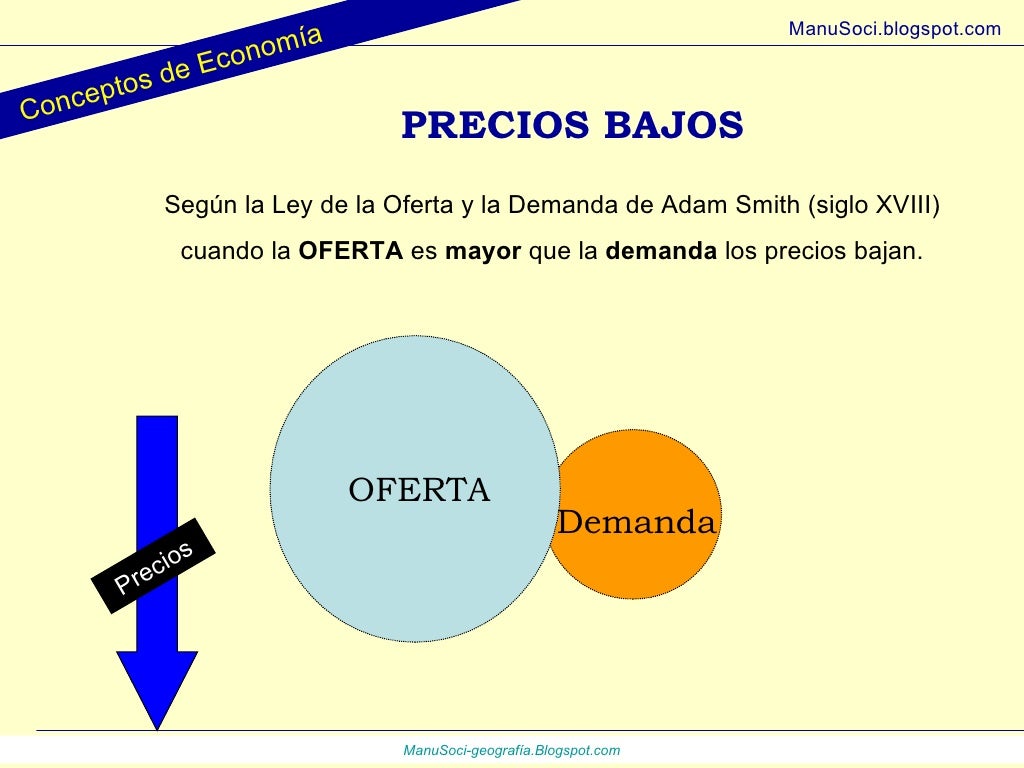 Precios ley de la oferta y la Demanda