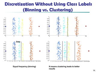 03 preprocessing | PPT