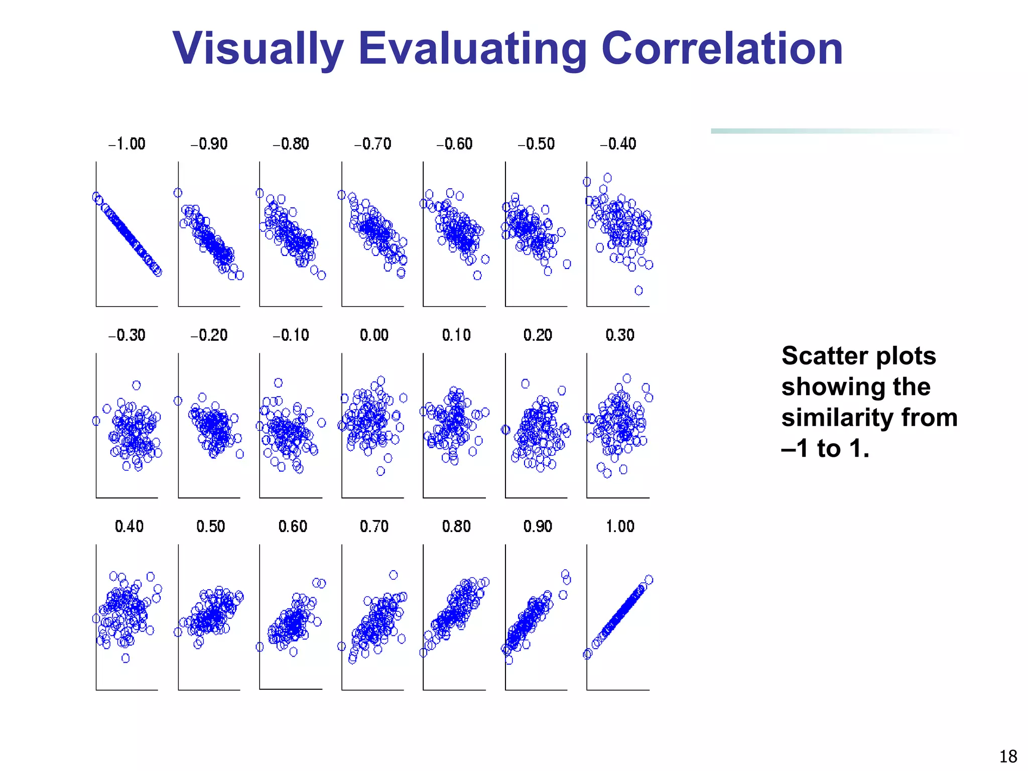 18
Visually Evaluating Correlation
Scatter plots
showing the
similarity from
–1 to 1.
 