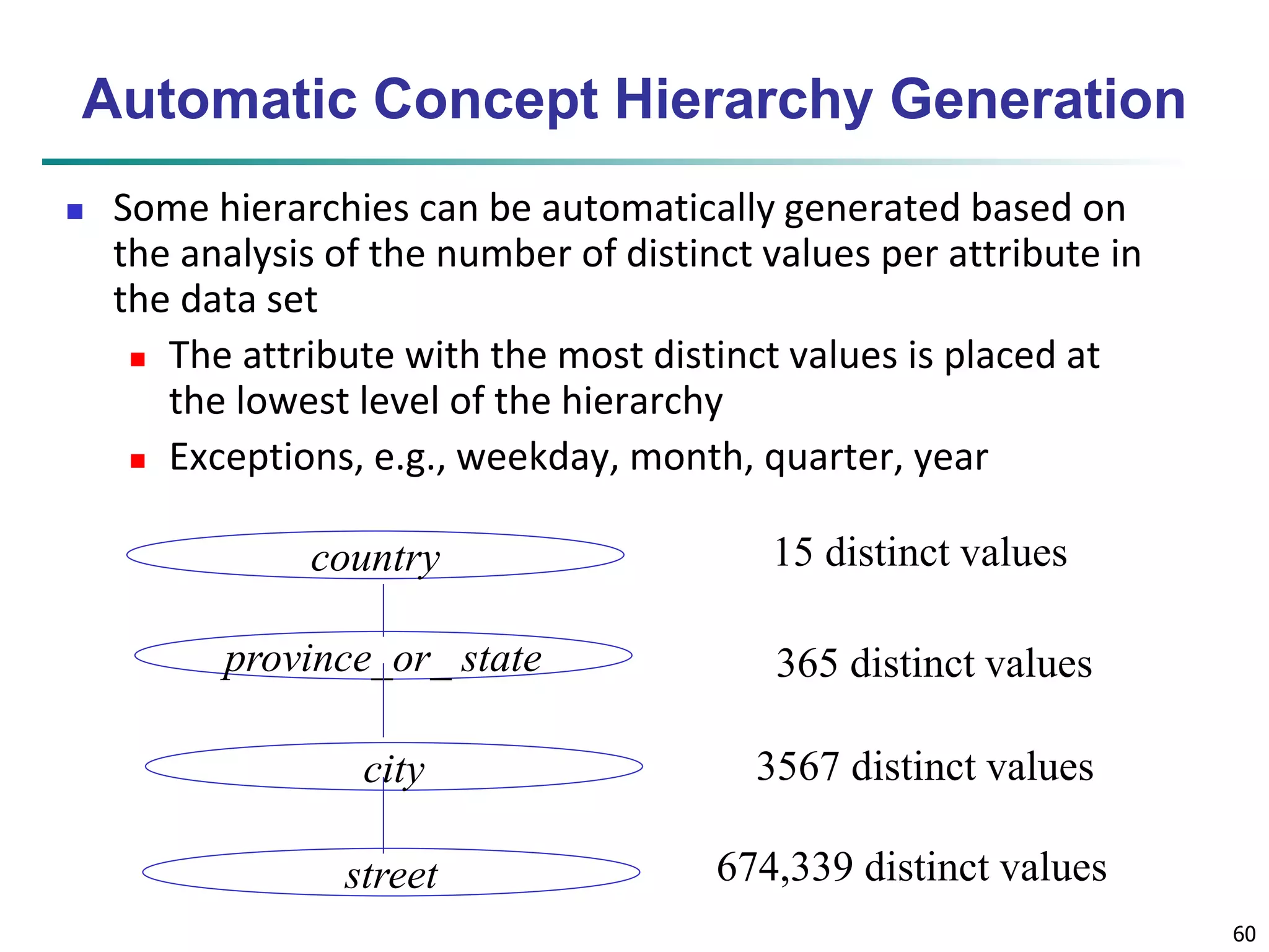 60
Automatic Concept Hierarchy Generation
 Some hierarchies can be automatically generated based on
the analysis of the number of distinct values per attribute in
the data set
 The attribute with the most distinct values is placed at
the lowest level of the hierarchy
 Exceptions, e.g., weekday, month, quarter, year
country
province_or_ state
city
street
15 distinct values
365 distinct values
3567 distinct values
674,339 distinct values
 