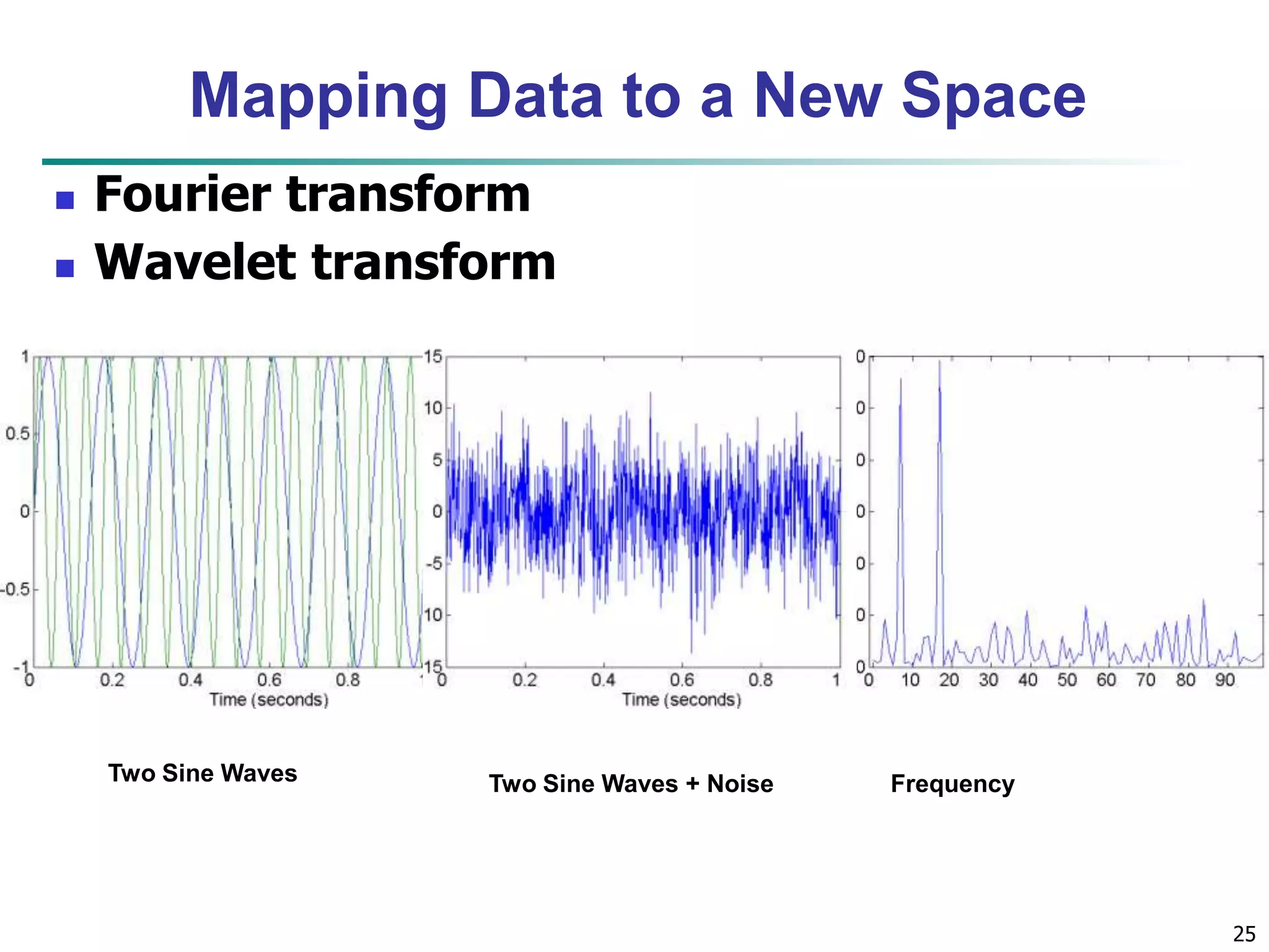 25
Mapping Data to a New Space
Two Sine Waves Two Sine Waves + Noise Frequency
 Fourier transform
 Wavelet transform
 