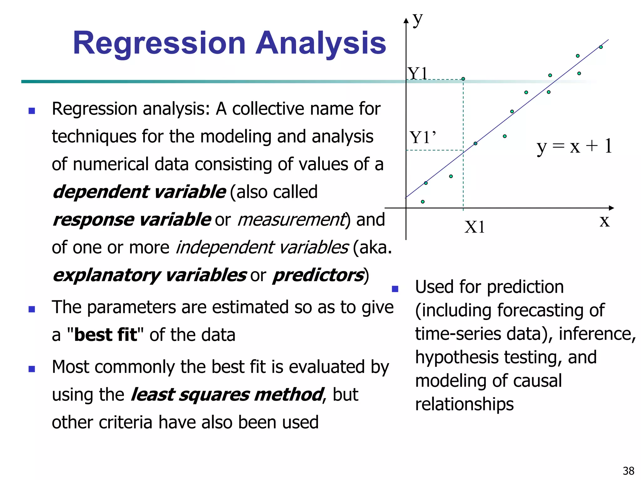 38
Regression Analysis
 Regression analysis: A collective name for
techniques for the modeling and analysis
of numerical data consisting of values of a
dependent variable (also called
response variable or measurement) and
of one or more independent variables (aka.
explanatory variables or predictors)
 The parameters are estimated so as to give
a "best fit" of the data
 Most commonly the best fit is evaluated by
using the least squares method, but
other criteria have also been used
 Used for prediction
(including forecasting of
time-series data), inference,
hypothesis testing, and
modeling of causal
relationships
y
x
y = x + 1
X1
Y1
Y1’
 